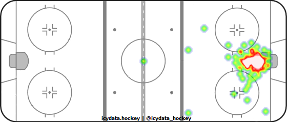 Goal Heat Map