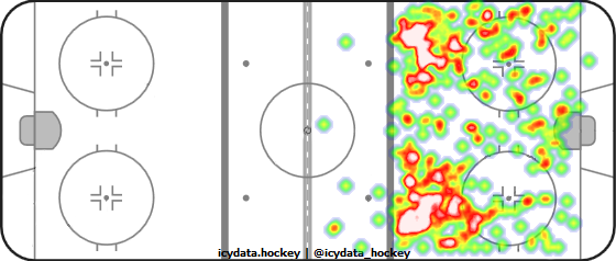 Shot Heat Map