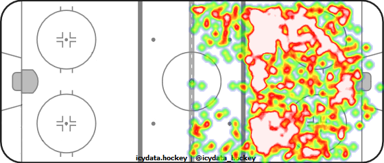 Shot Heat Map