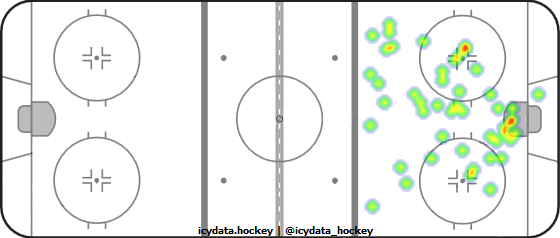 Goal Heat Map