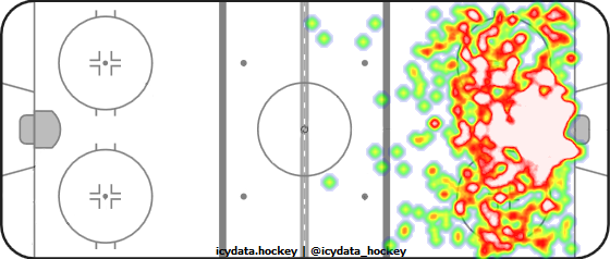 Shot Heat Map