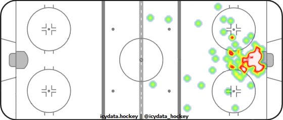 Goal Heat Map