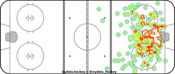 Shot Heat Map