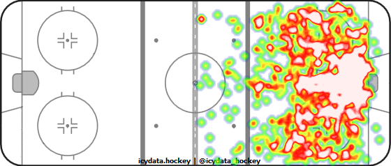 Shot Heat Map