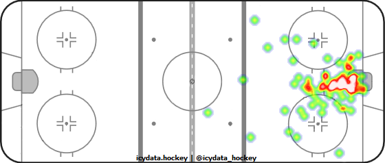 Goal Heat Map