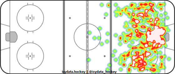 Shot Heat Map