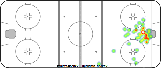 Goal Heat Map