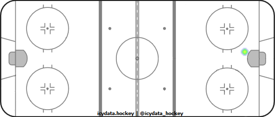 Shot Heat Map