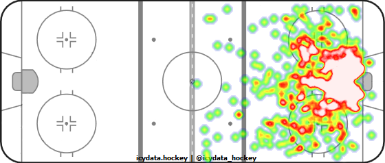 Shot Heat Map