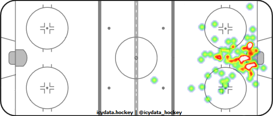 Goal Heat Map