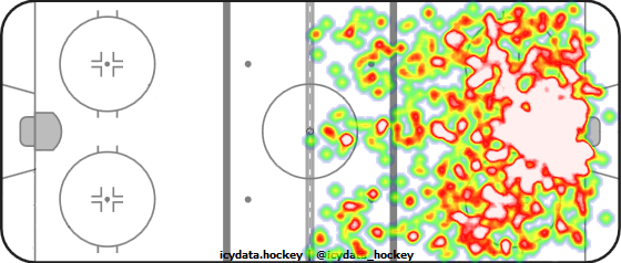 Shot Heat Map