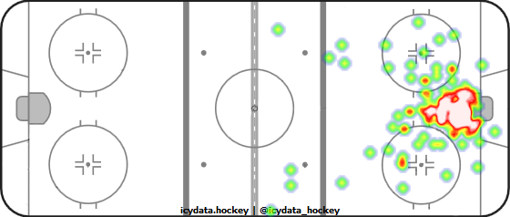 Goal Heat Map