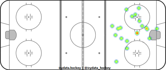 Goal Heat Map