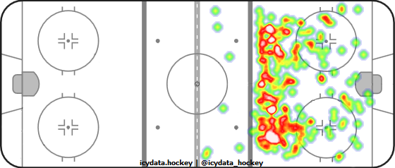 Shot Heat Map