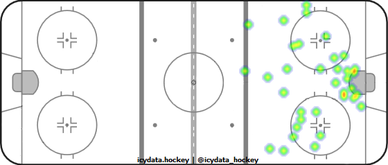 Shot Heat Map