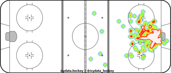 Goal Heat Map