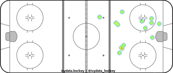 Shot Heat Map