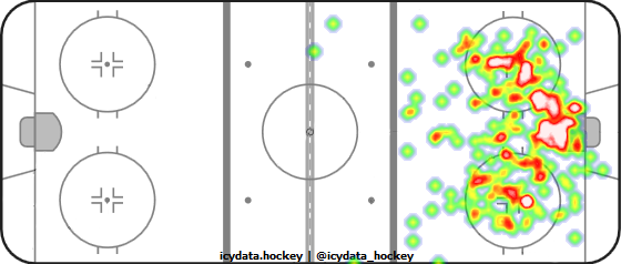 Goal Heat Map