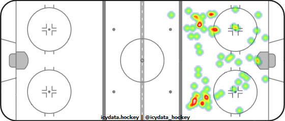 Shot Heat Map