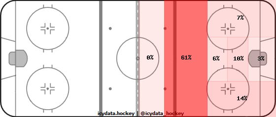 Shot Heat Map