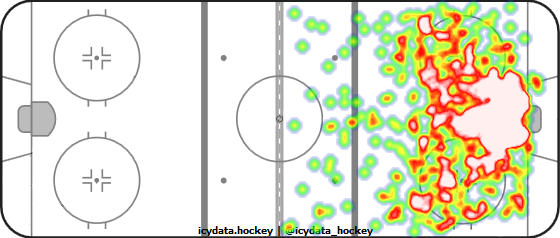 Shot Heat Map