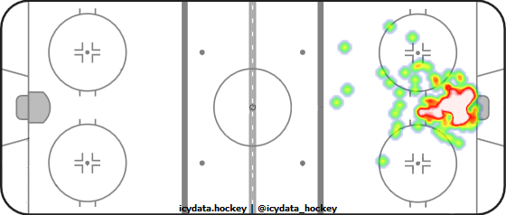 Goal Heat Map