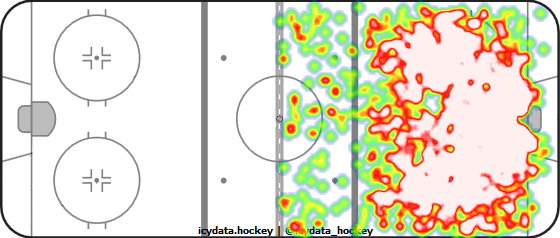 Shot Heat Map