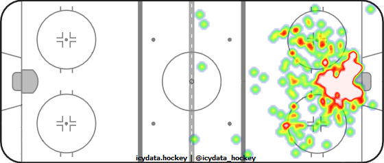 Goal Heat Map