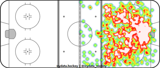 Shot Heat Map