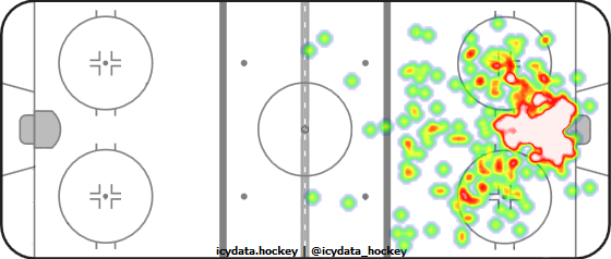 Goal Heat Map