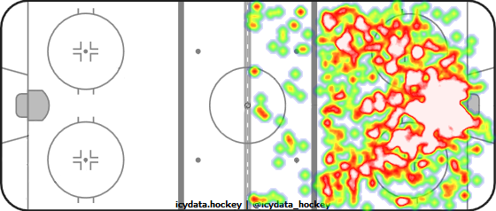 Shot Heat Map