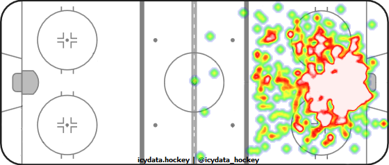 Goal Heat Map