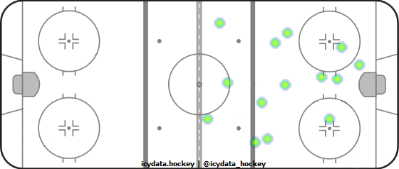 Shot Heat Map