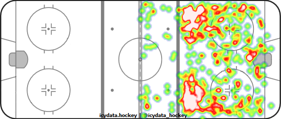 Shot Heat Map