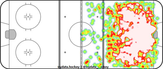 Shot Heat Map