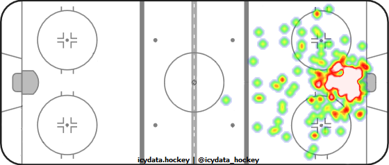 Goal Heat Map