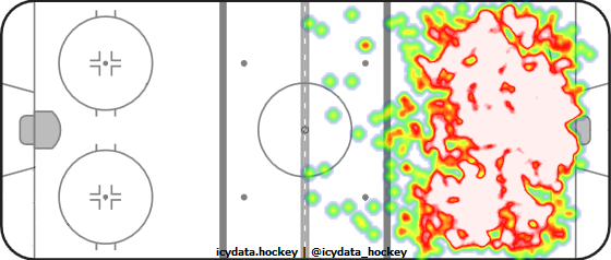 Shot Heat Map