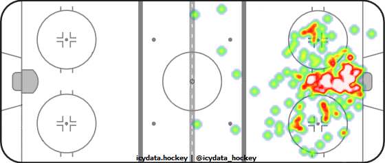 Goal Heat Map