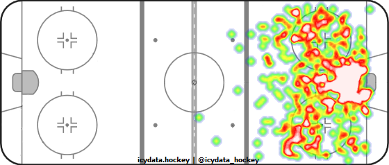 Shot Heat Map