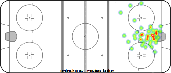 Goal Heat Map