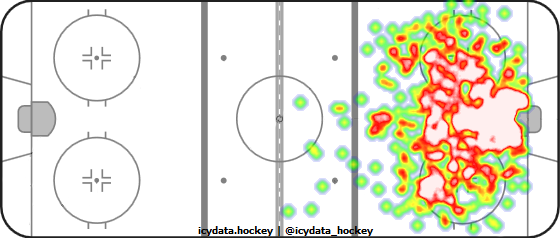 Shot Heat Map