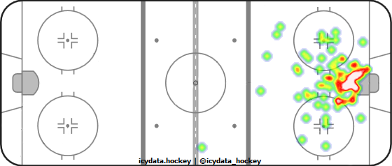 Goal Heat Map