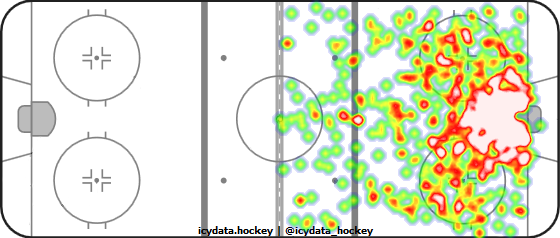 Shot Heat Map