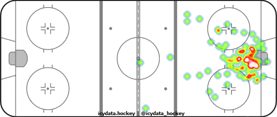 Goal Heat Map