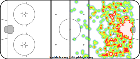 Shot Heat Map