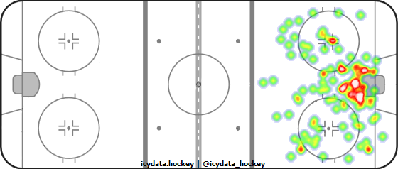 Shot Heat Map