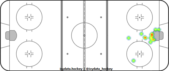 Goal Heat Map