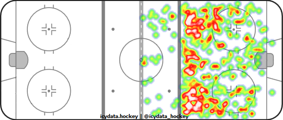 Shot Heat Map