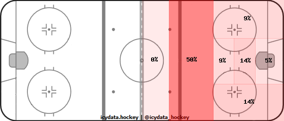 Goal Heat Map