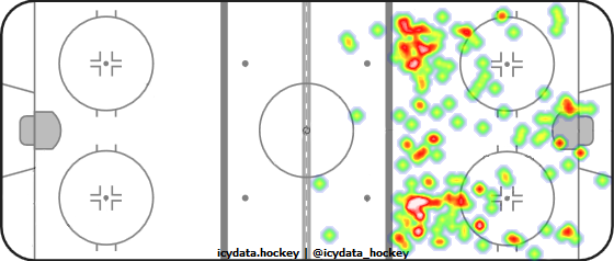 Shot Heat Map